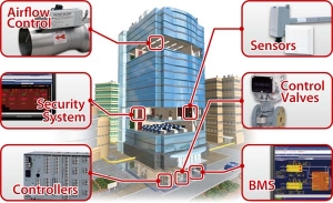 Leviton Building Management Energy Management and Automation System