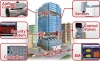 Leviton Building Management Energy Management and Automation System